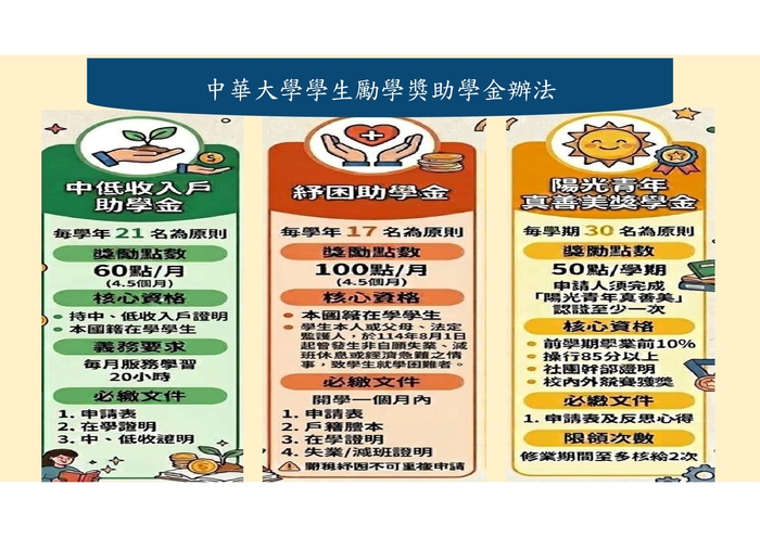 |學習好康|中華大學學生勵學獎助學金圖片